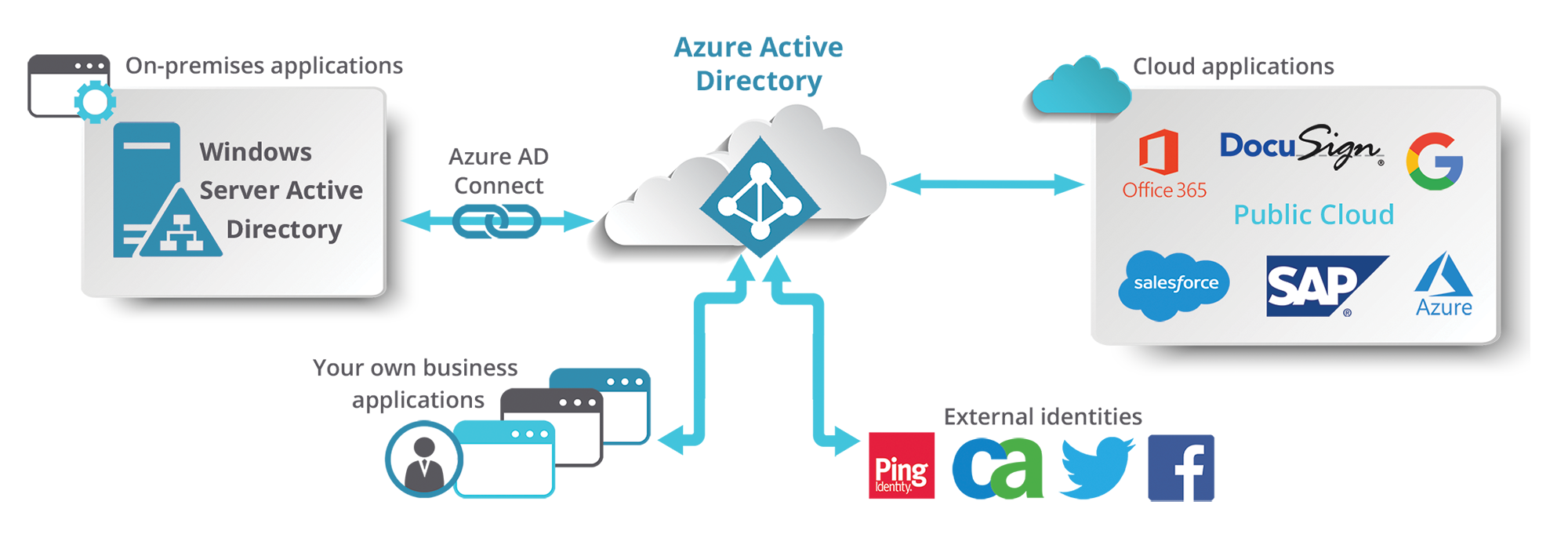 image-azure-active-directory-workflow2