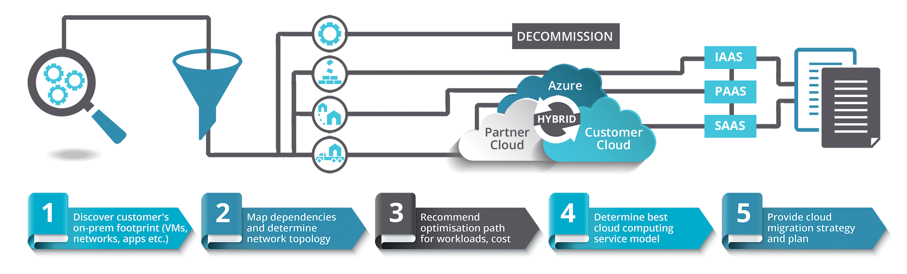 image-azure-migration-process