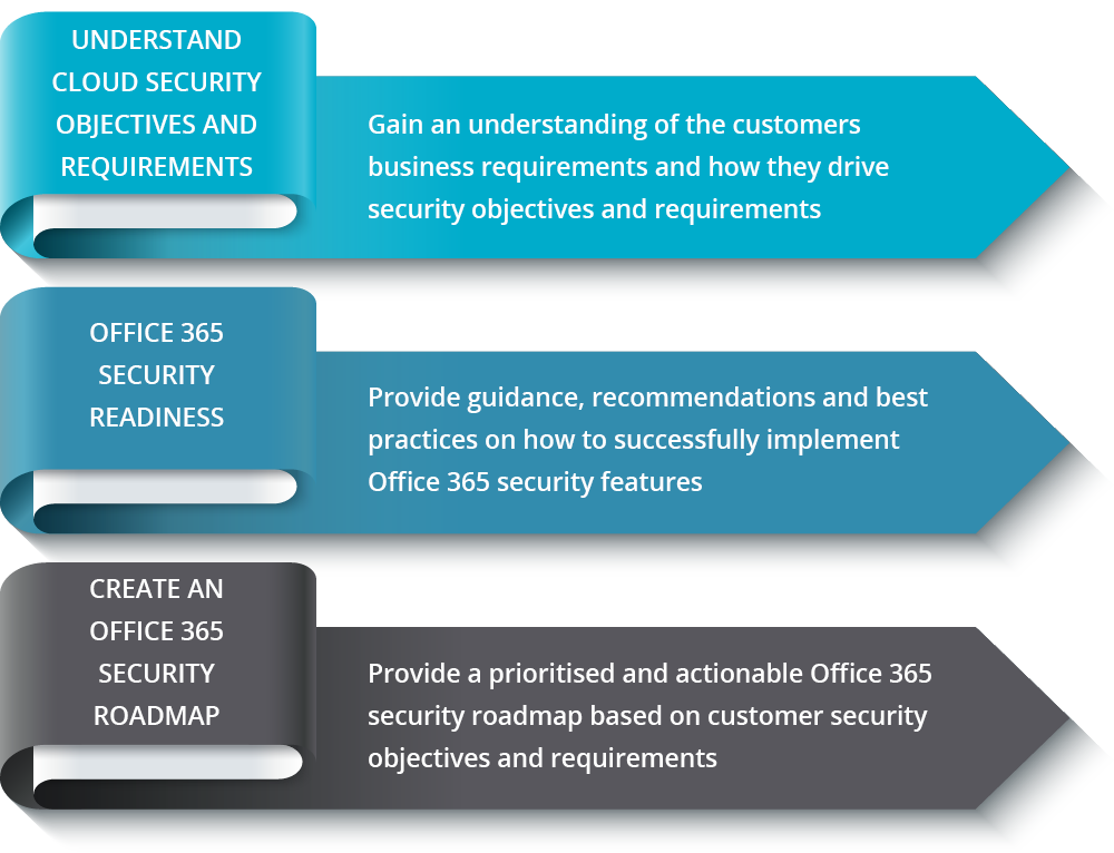 image-office365-security-assessment-services